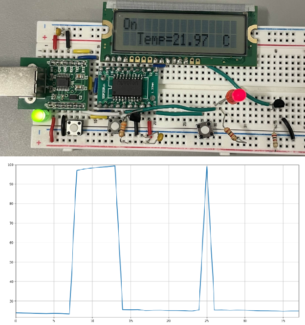 FPGA AUDIO PLAYER
